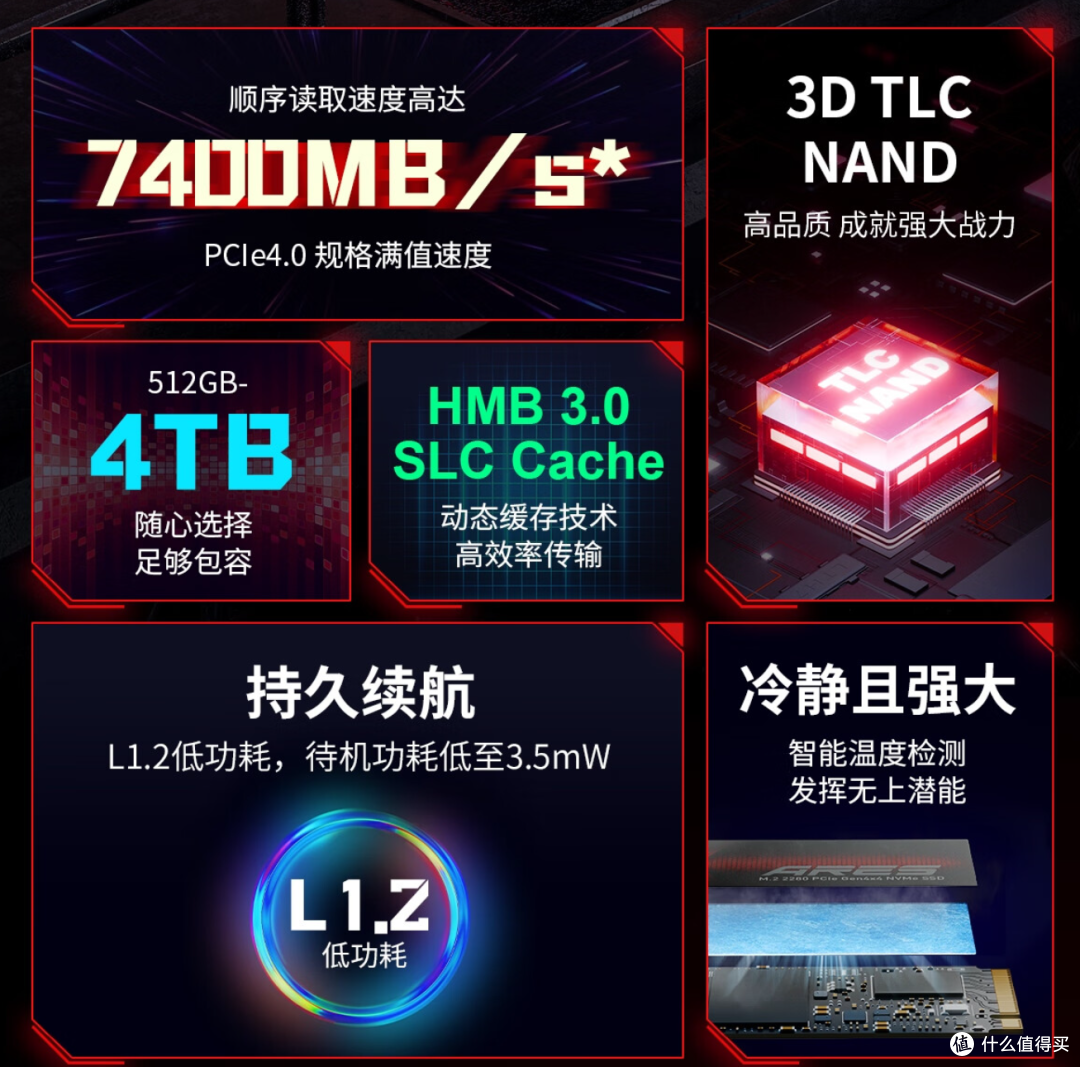 你的固态硬盘测试结果,为什么比别人的慢?