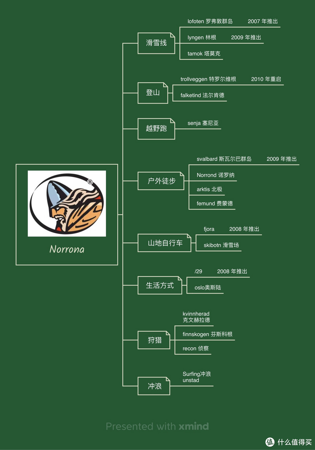 这篇文章可能比较啰嗦，后边还有明星产品推荐，可能有点长😁