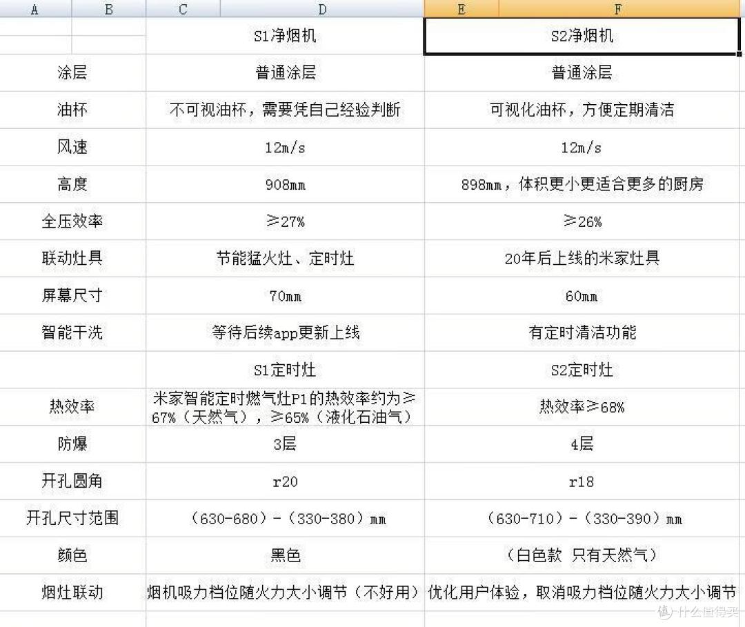 真的是好看又好用！米家智能净烟机S2「小白净」使用测试