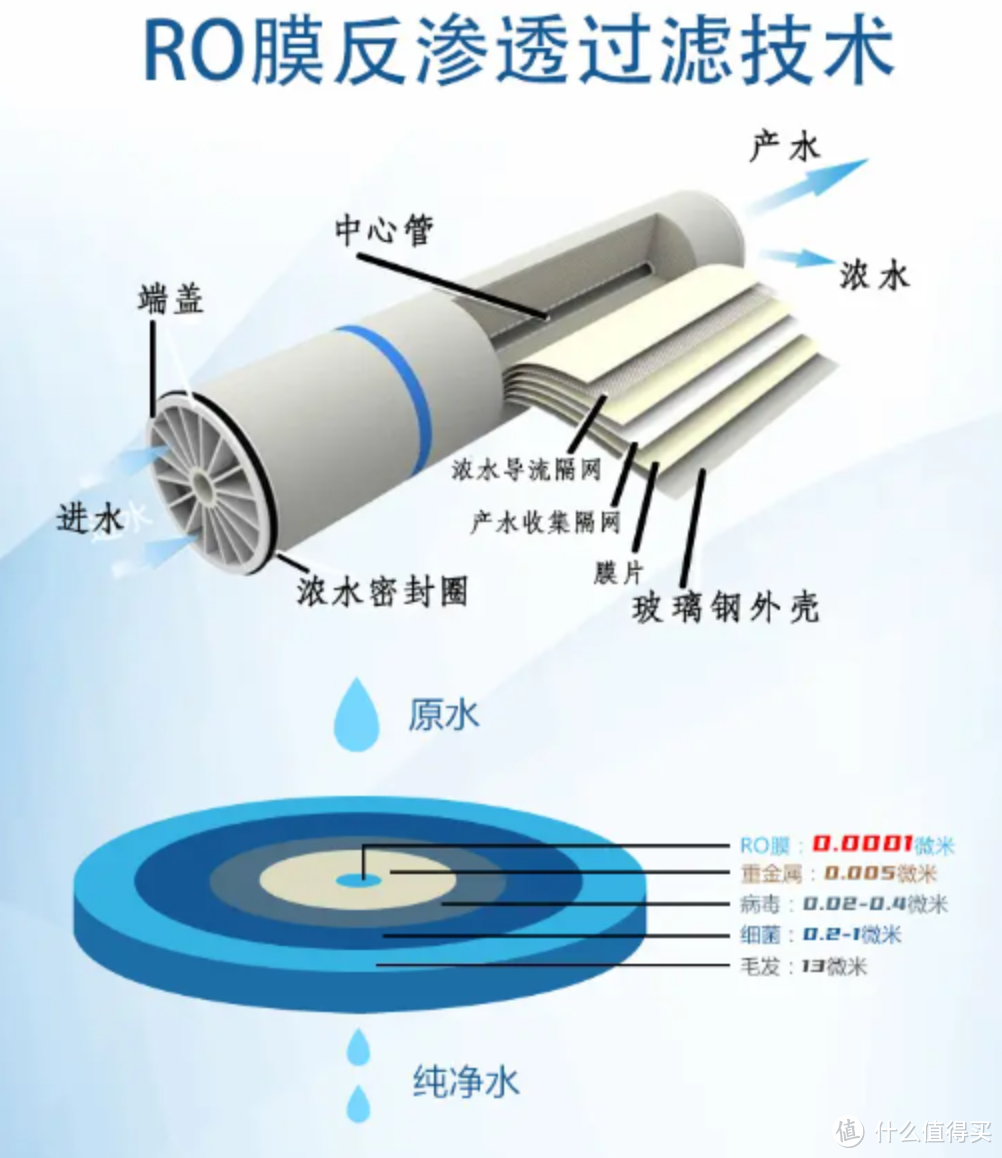 净水器选反渗透还是超滤?霍尼韦尔、沁园、怡口、史密斯、安吉尔等热门净水器品牌哪个更好?