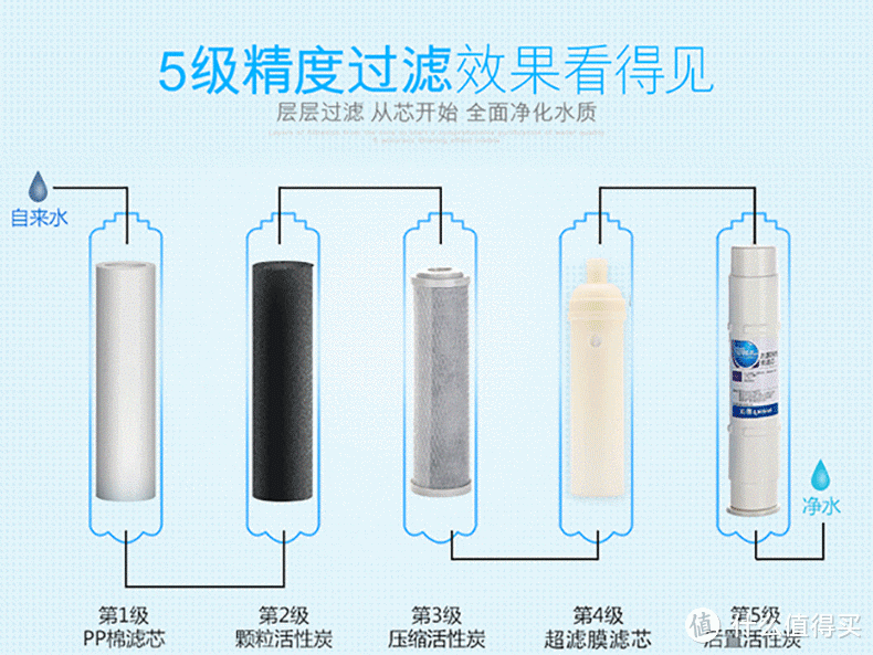 净水器选反渗透还是超滤?霍尼韦尔、沁园、怡口、史密斯、安吉尔等热门净水器品牌哪个更好?