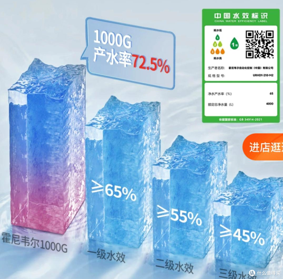 净水器选反渗透还是超滤?霍尼韦尔、沁园、怡口、史密斯、安吉尔等热门净水器品牌哪个更好?