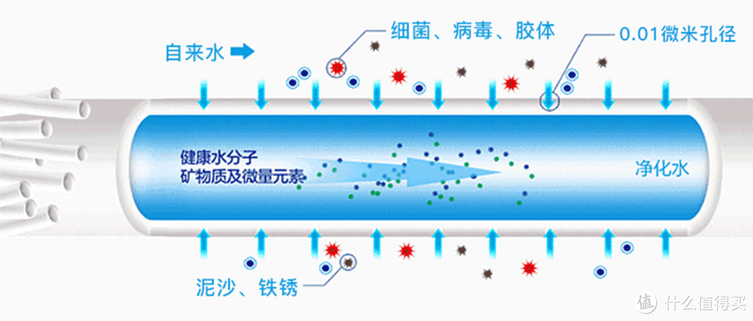 净水器选反渗透还是超滤?霍尼韦尔、沁园、怡口、史密斯、安吉尔等热门净水器品牌哪个更好?