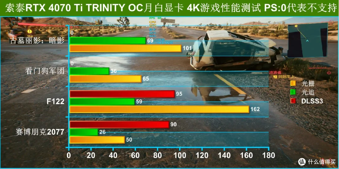 打破常规,引领潮流:索泰 RTX 4070 Ti TRINITY OC 月白的独特设计理念!