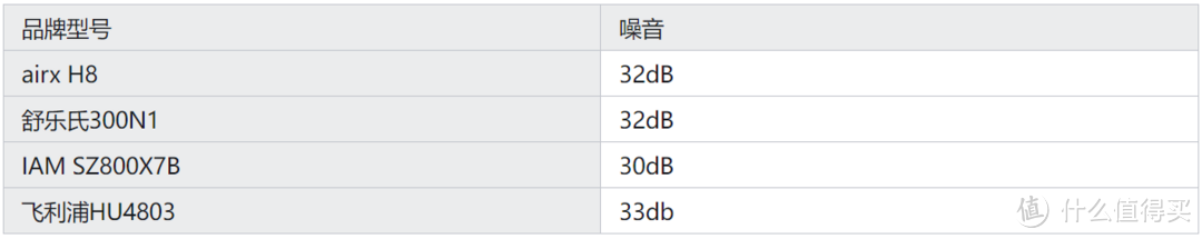 性价比加湿器推荐！4款热门无雾加湿器对比测评：哪款加湿器更好用？