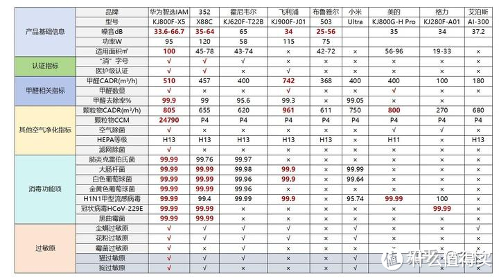 万元横测:养猫买空气净化器到底是不是智商税？？？