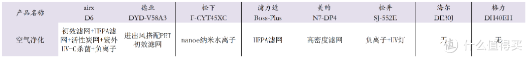 8款超好用除湿机测评：airx、德业、松下、格力、海尔、松井、美的、浦力适等8款除湿机什么品牌好？