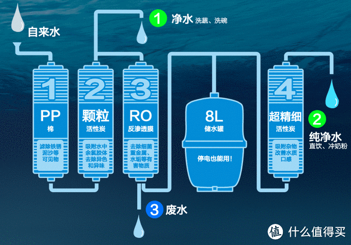 净水器选购不踩雷攻略，霍尼韦尔/怡口/史密斯/352/安吉尔等热门品牌厨下式净水器怎么样？