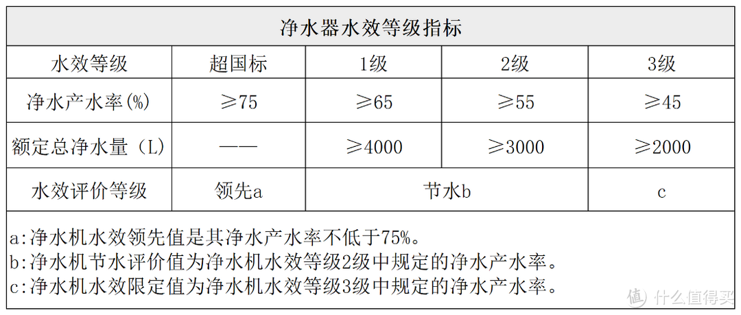 净水器选购不踩雷攻略，霍尼韦尔/怡口/史密斯/352/安吉尔等热门品牌厨下式净水器怎么样？