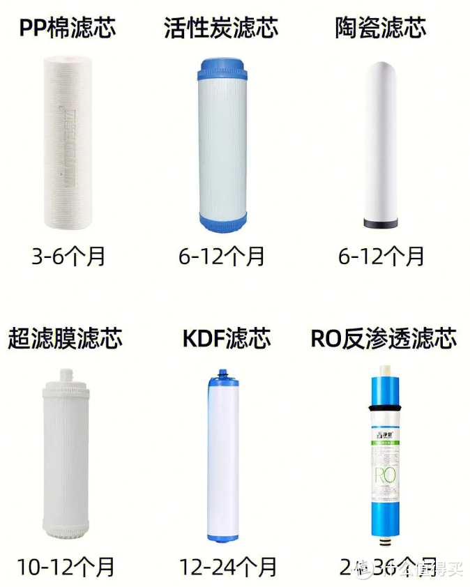 净水器选购不踩雷攻略，霍尼韦尔/怡口/史密斯/352/安吉尔等热门品牌厨下式净水器怎么样？