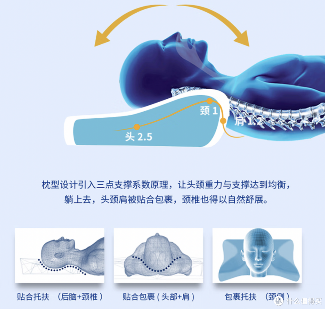 3款记忆棉枕头实测！睡眠博士、7C、亚朵3款记忆枕大测评，教你一招判断怎么买高质量枕头！