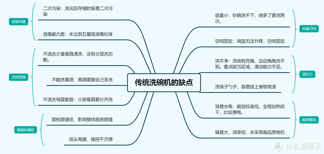 一机多用说服爸妈！洗碗机界的青铜与王者差别能有多大？建议看过之后再下单！