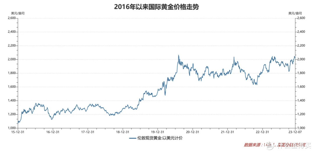 龙年买金条！年终奖别乱花了，学会让它保值， 中国工艺9999祥龙纳瑞小克数金条