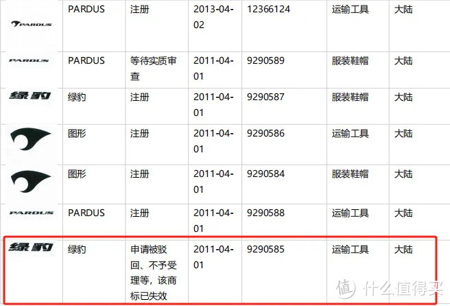 万元公路自行车性价比之选-瑞豹SPARK RS