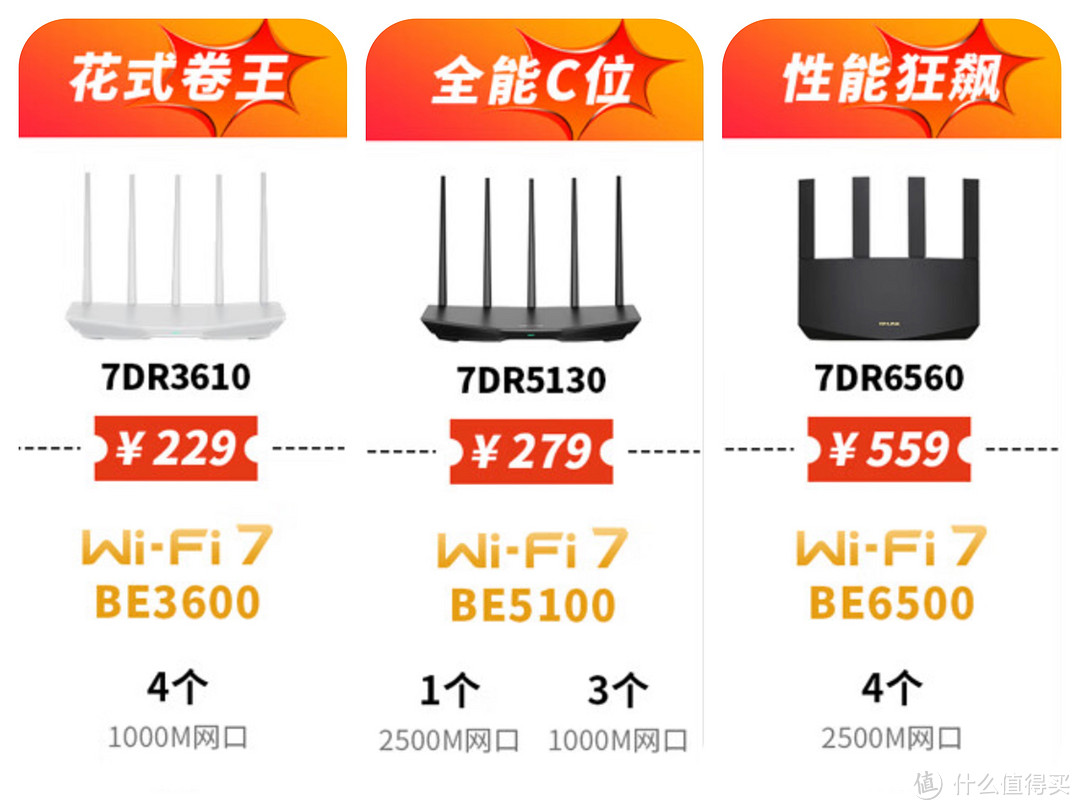 给Wi-Fi 7市场打个样：不到三百的TP-LINK BE5100路由器