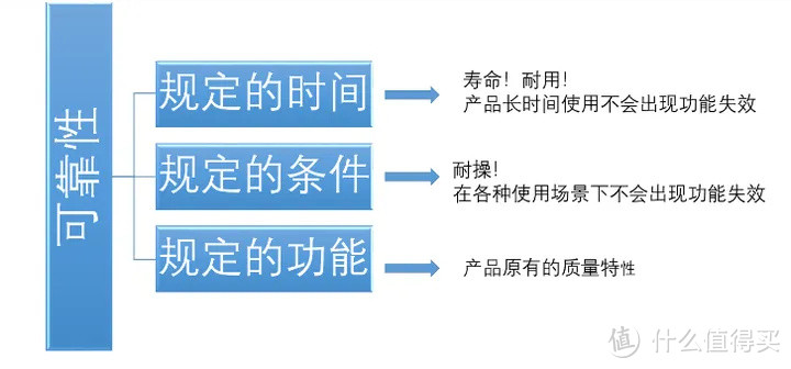 Macbook 烧主板，原因竟然是这些！扩展坞：这锅我不背