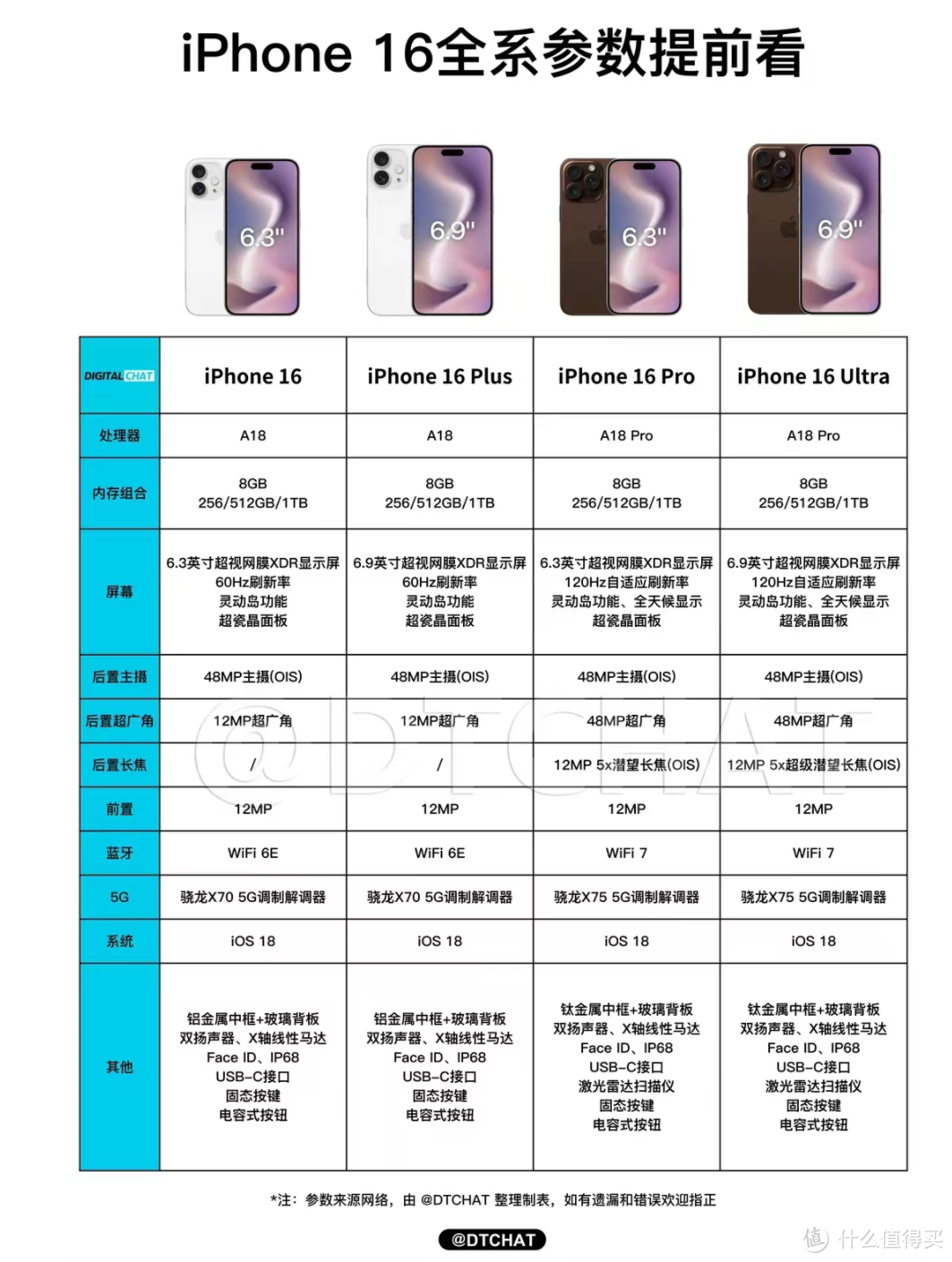 史诗级升级！曝iPhone16全系升级8GB内存 老款不香了？