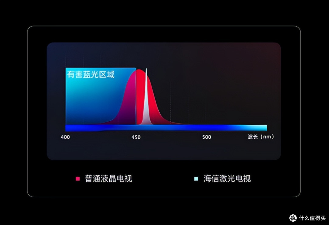 新年再上新高度？打造24h专属家庭影院，海信激光电视帮我实现！