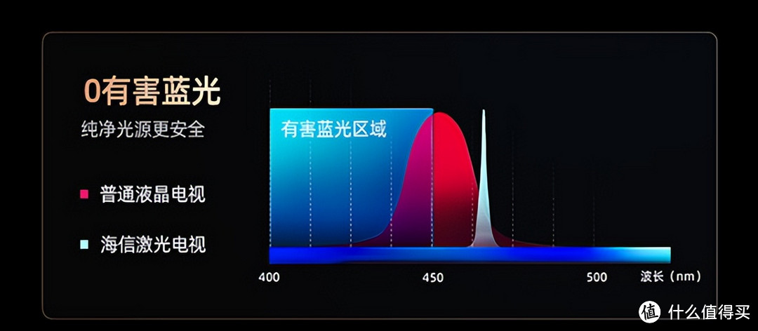 新年再上新高度？打造24h专属家庭影院，海信激光电视帮我实现！