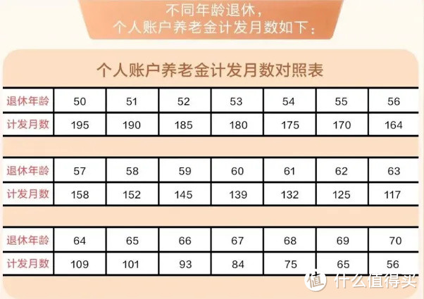 交了15年社保，拿到退休金后，我……