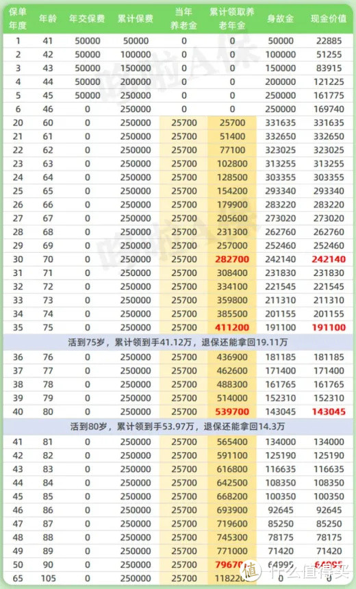 交了15年社保，拿到退休金后，我……