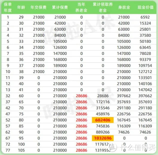 交了15年社保，拿到退休金后，我……