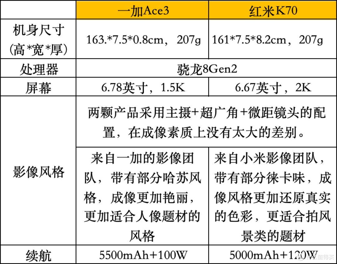 2024年春节值得购买手机推荐（2000-5000元）