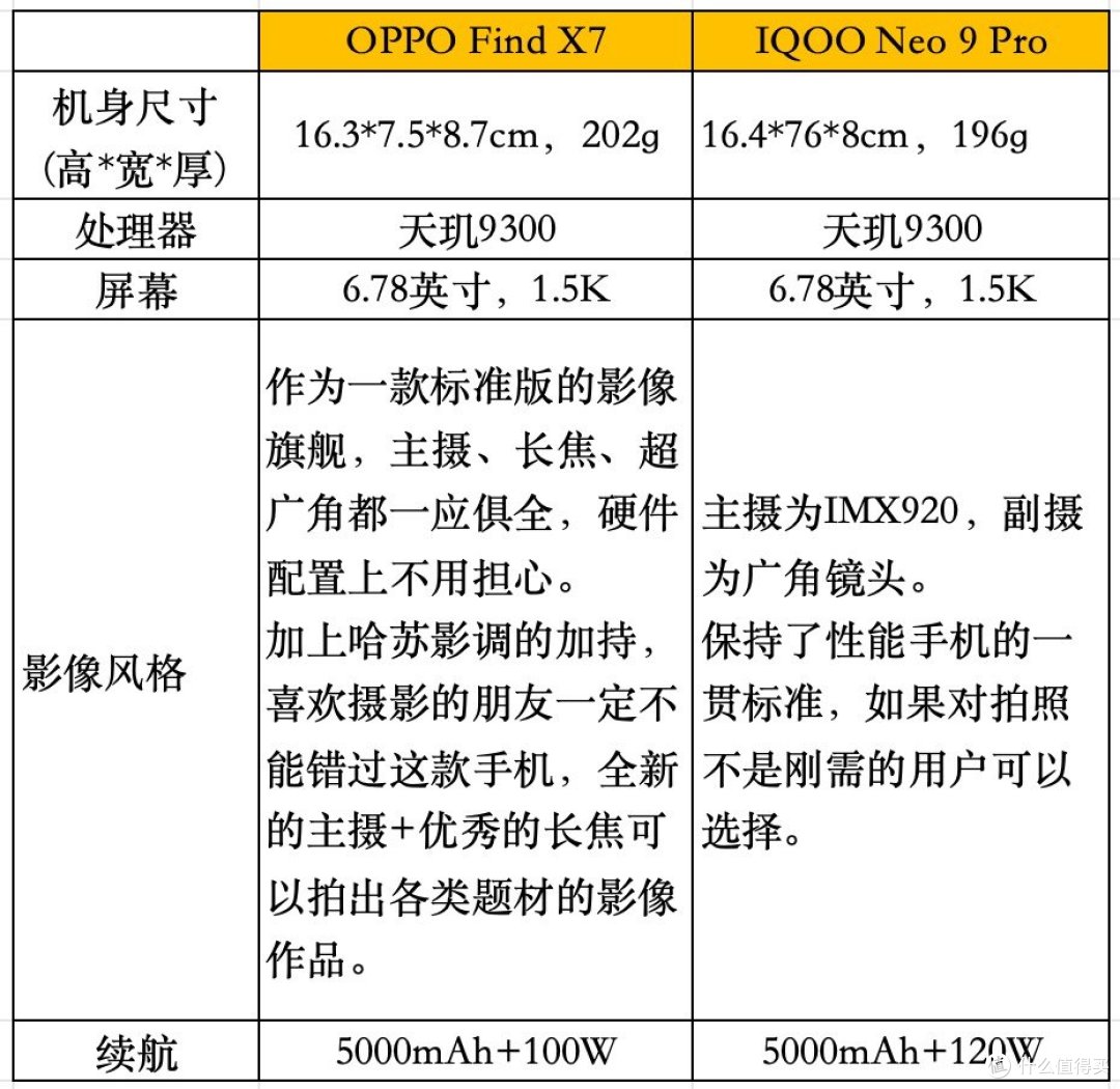 2024年春节值得购买手机推荐（2000-5000元）