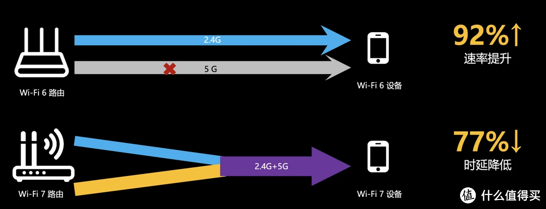 给Wi-Fi 7市场打个样：不到三百的TP-LINK BE5100路由器