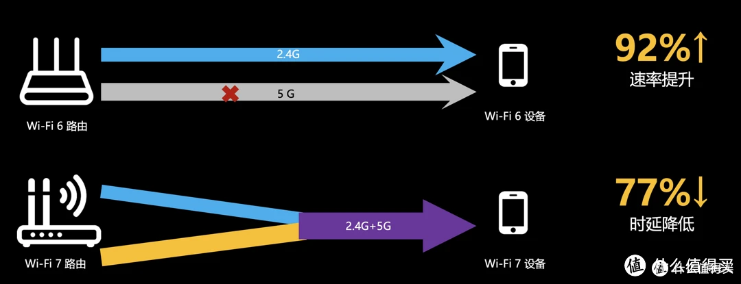 给Wi-Fi 7市场打个样:不到三百的TP-LINK BE5100路由器