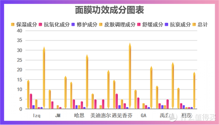 2024热门面膜推荐丨补水保湿、美白提亮、控油祛痘面膜推荐，让人无法拒绝的高性价比面膜！