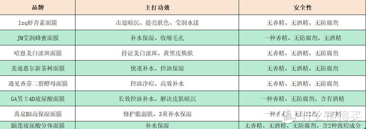 2024热门面膜推荐丨补水保湿、美白提亮、控油祛痘面膜推荐，让人无法拒绝的高性价比面膜！