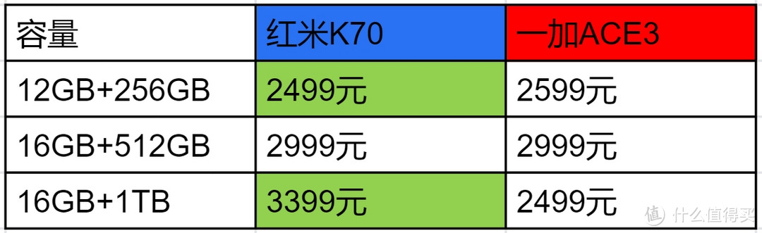 顶级屏幕和续航+旗舰质感的一加ACE3详测，同档位极其能打