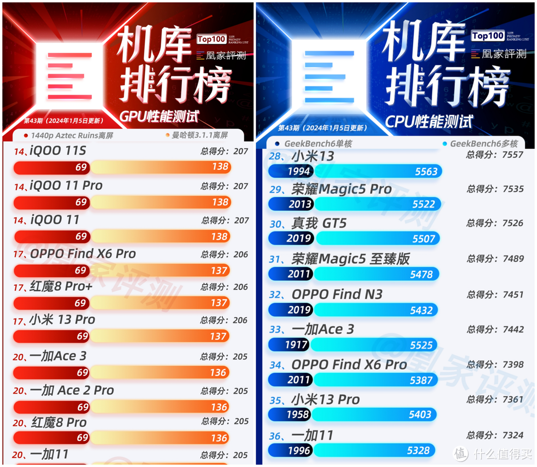 顶级屏幕和续航+旗舰质感的一加ACE3详测，同档位极其能打