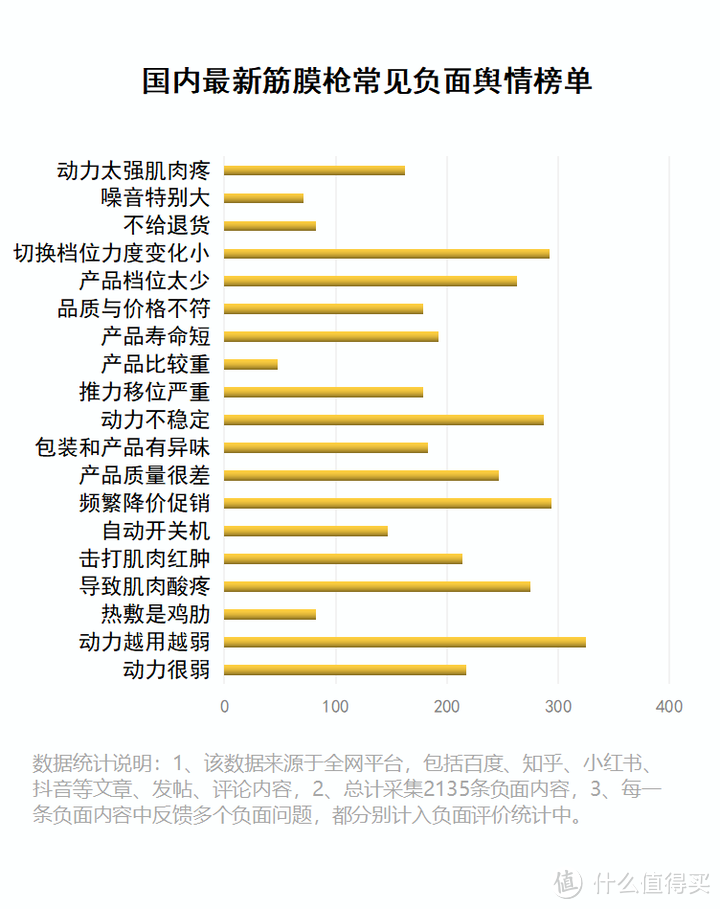 筋膜枪真的有作用吗？揭露三大隐患黑幕！