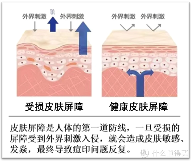 男生怎么才能在一个月内把脸上的痘印去干净？化学硕士教你4步搞定满脸痘印，护肤小白也能看懂！