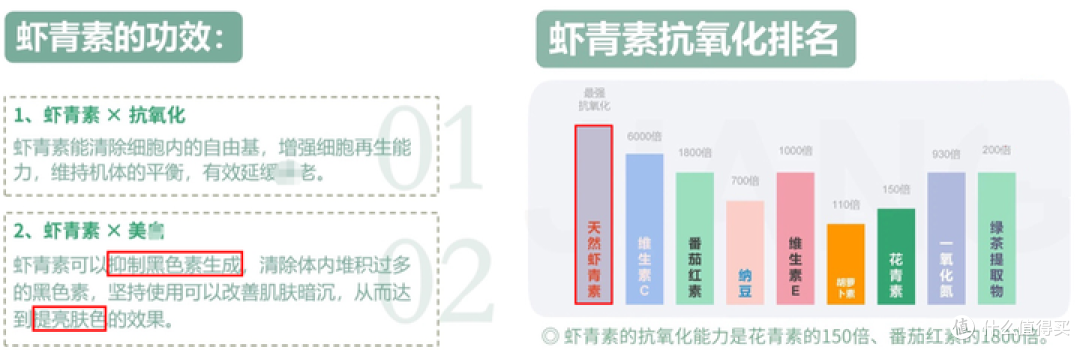 抗氧化可以帮助皮肤变白