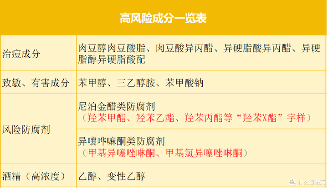 2024男士水乳测评推荐丨哪些男士水乳性价比高又好用？这8款【控油 保湿 祛痘 美白】的男士水乳好用到爆