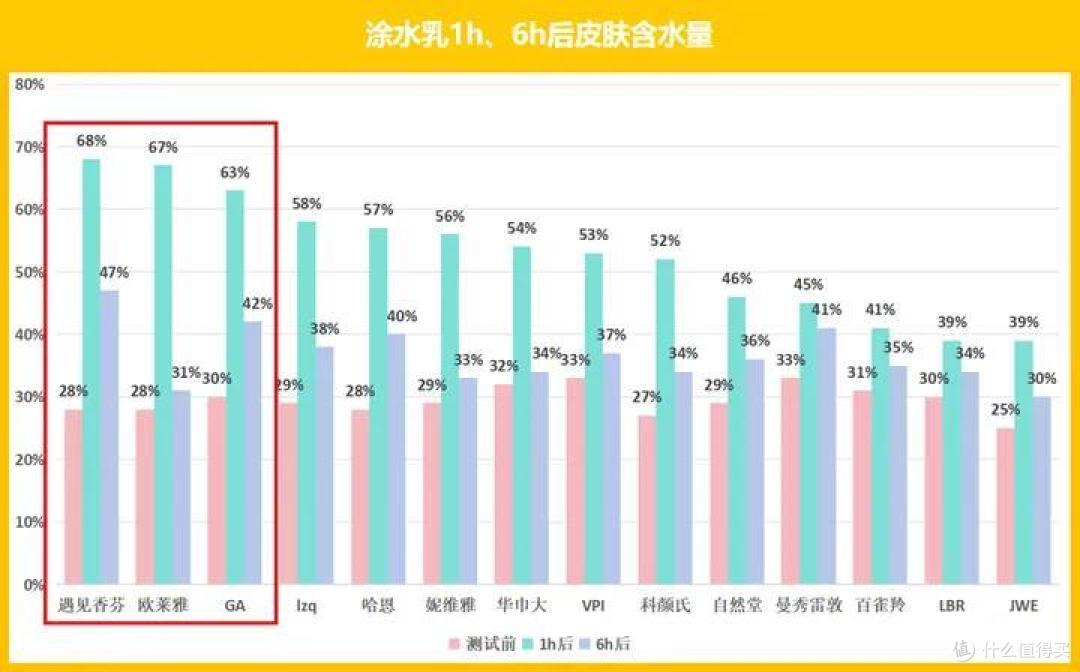 2024男士水乳测评推荐丨哪些男士水乳性价比高又好用？这8款【控油 保湿 祛痘 美白】的男士水乳好用到爆