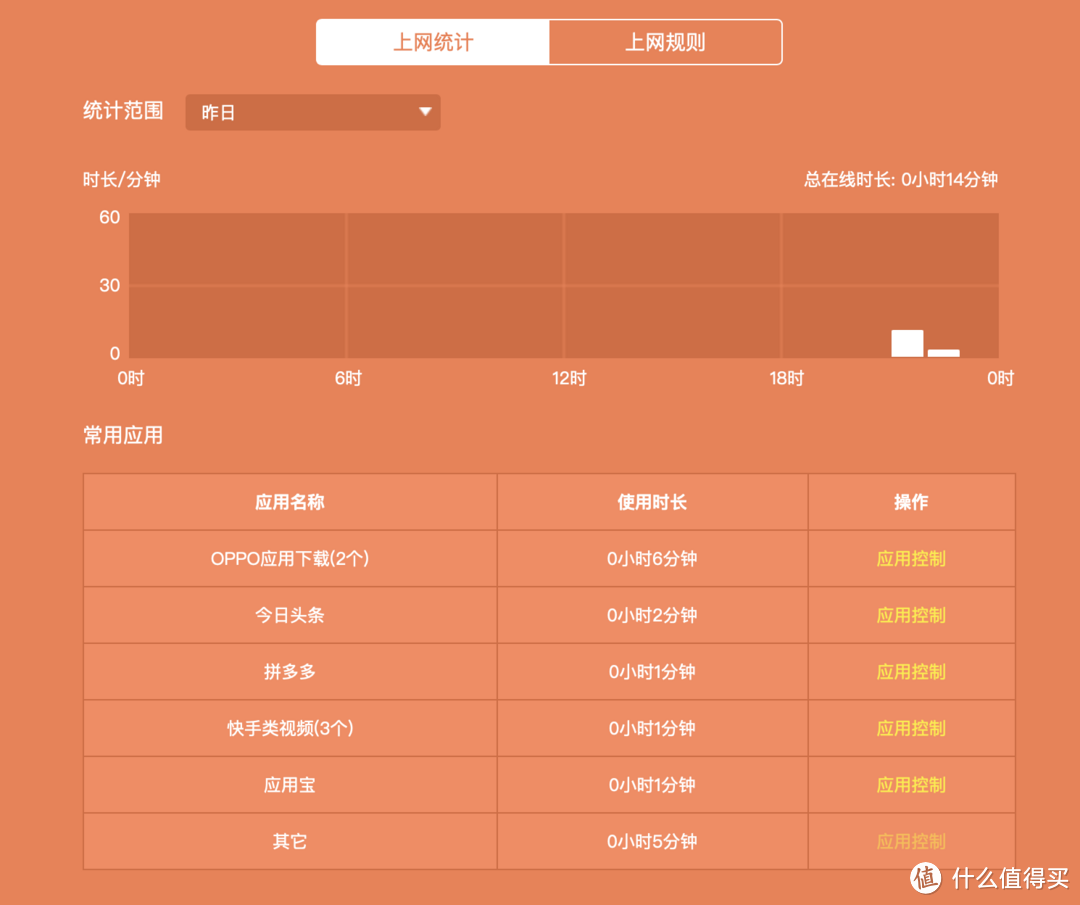 给Wi-Fi 7市场打个样：不到三百的TP-LINK BE5100路由器