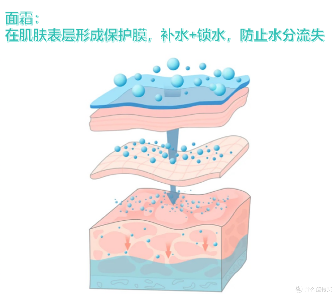 2024男士面霜段位榜推荐 【配方师揭秘】秋冬男生脸上爆皮、泛红、暗沉、长痘，选这9款男士面霜就够了！