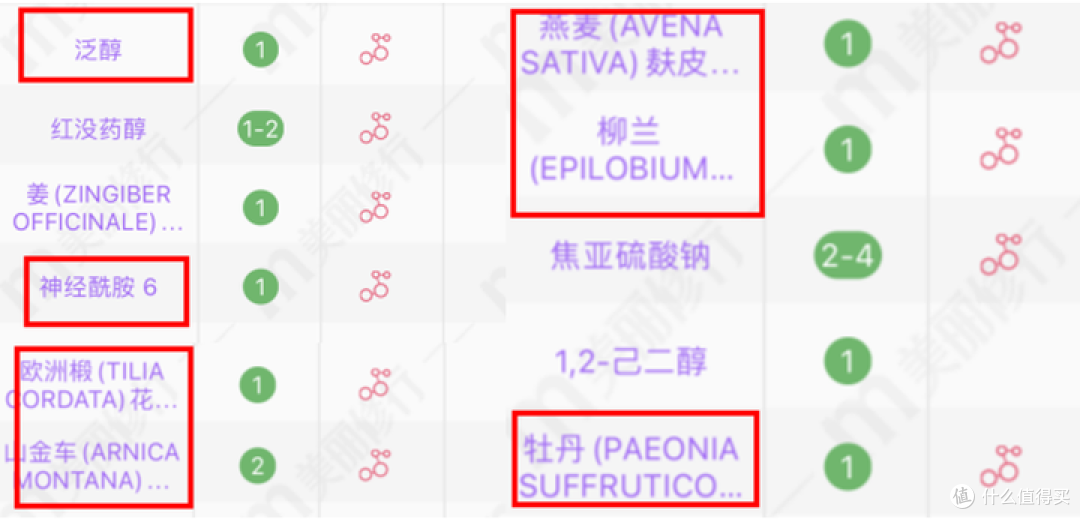 2024男士面霜段位榜推荐 【配方师揭秘】秋冬男生脸上爆皮、泛红、暗沉、长痘，选这9款男士面霜就够了！