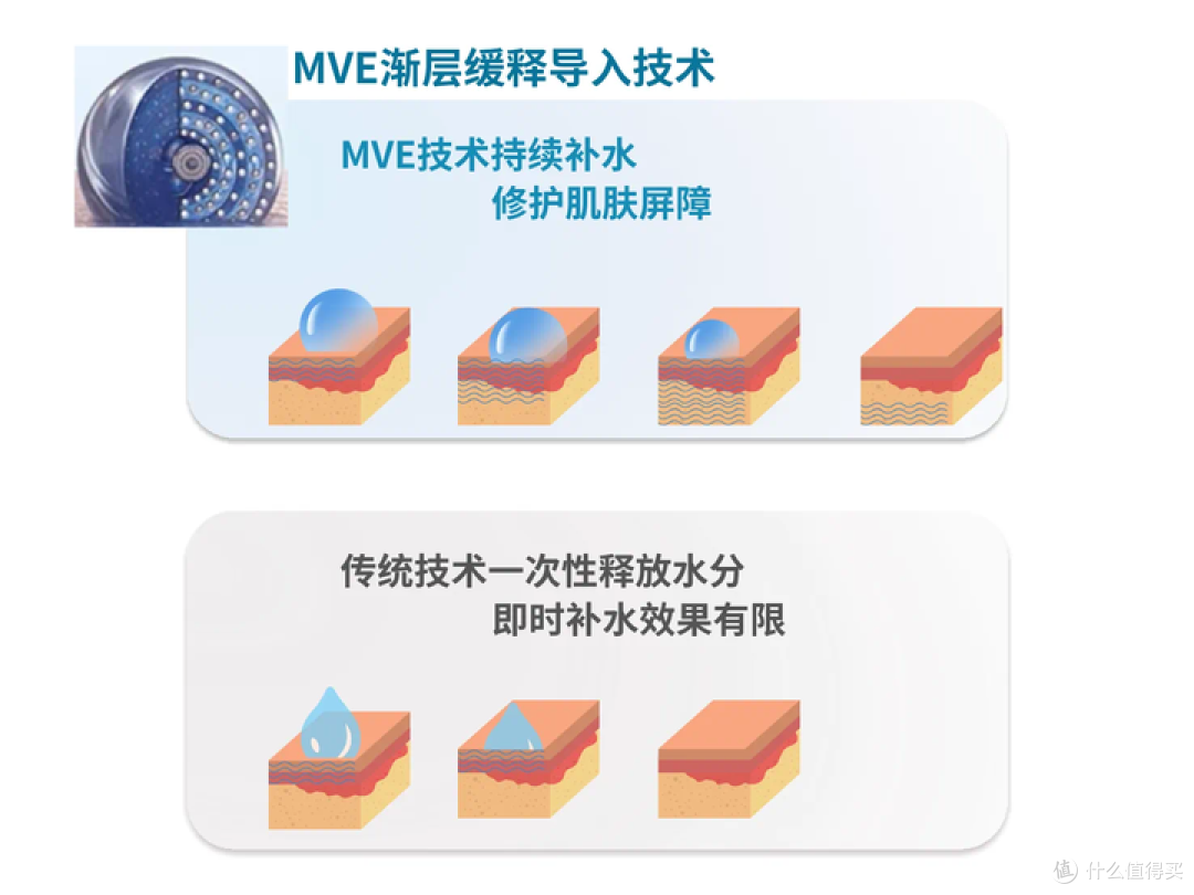 2024男士面霜段位榜推荐 【配方师揭秘】秋冬男生脸上爆皮、泛红、暗沉、长痘，选这9款男士面霜就够了！