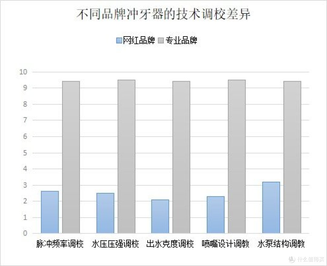 冲牙器适合什么样的人?留意四大禁忌槽点!