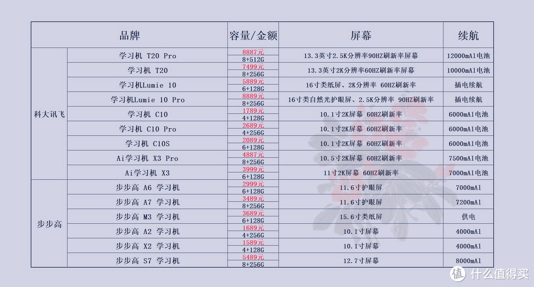 价格仅供参考