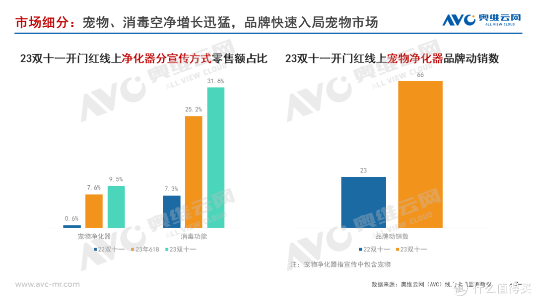 【净化器年报】2023年净化器行业总结