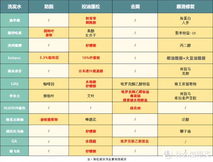 2024年14款热门洗发水超详细测评，【中科大硕士】告诉你控油/防脱/去屑/滋养修护洗发水哪个值得推荐！