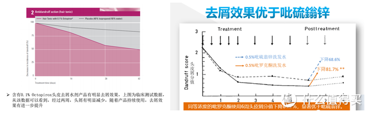 2024年14款热门洗发水超详细测评，【中科大硕士】告诉你控油/防脱/去屑/滋养修护洗发水哪个值得推荐！