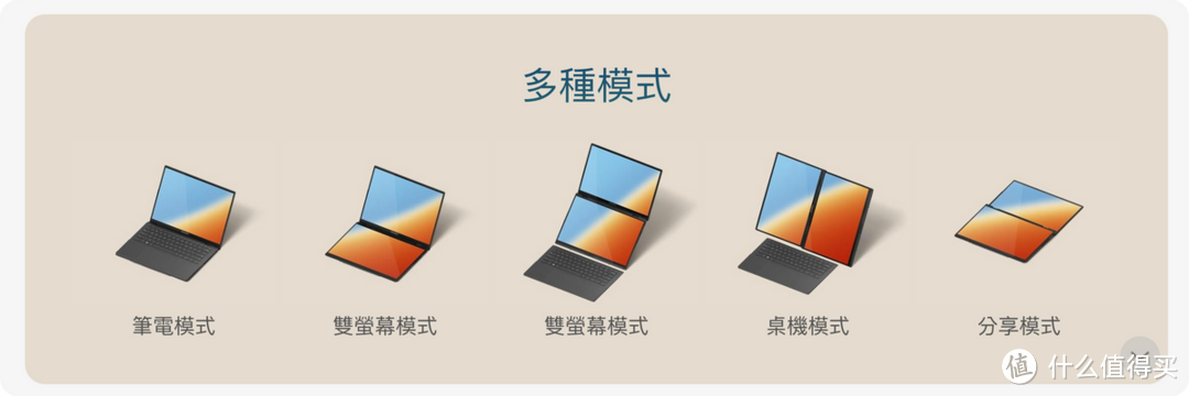 CES 2024华硕新款ZenBook DUO双屏笔记本亮相！多屏办公平替还得看它！