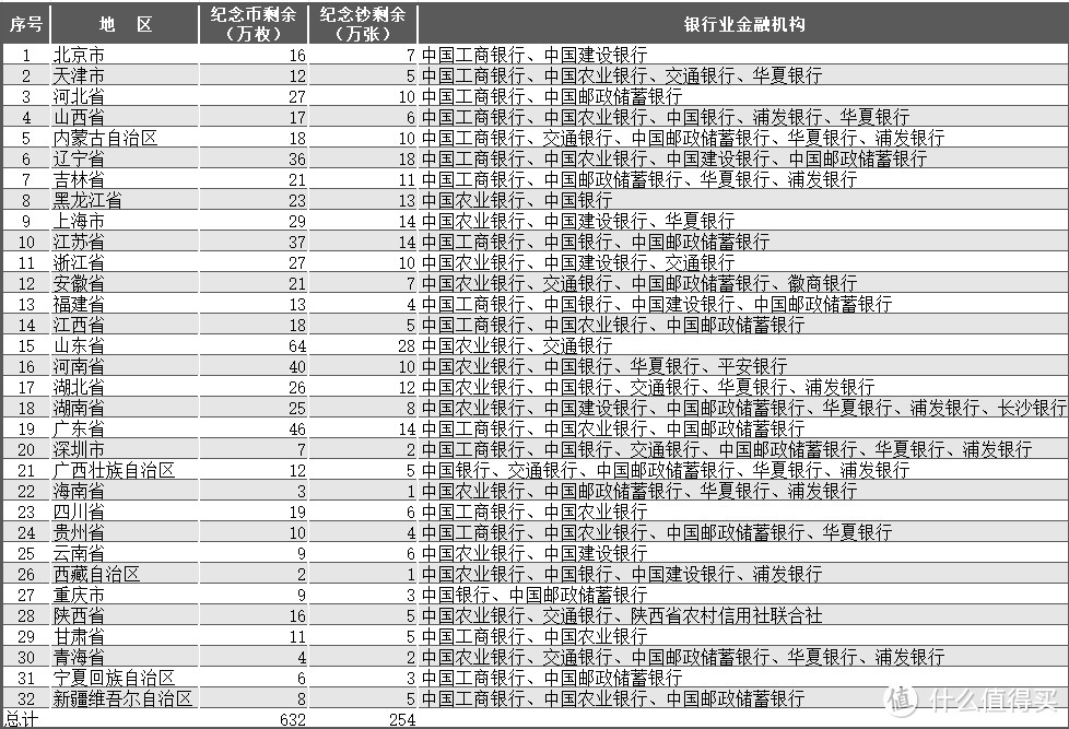 纪念钞二批余量及领取方法，收藏必备！